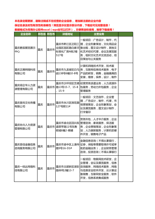 新版重庆市企业服务外包工商企业公司商家名录名单联系方式大全108家