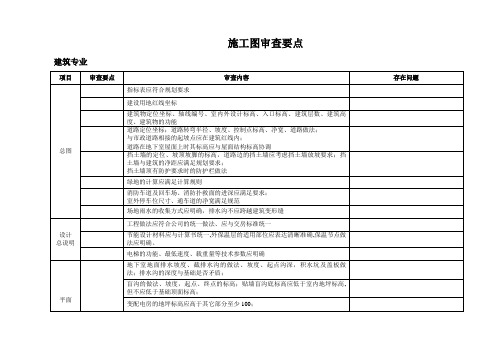 施工图各专业审查要点表