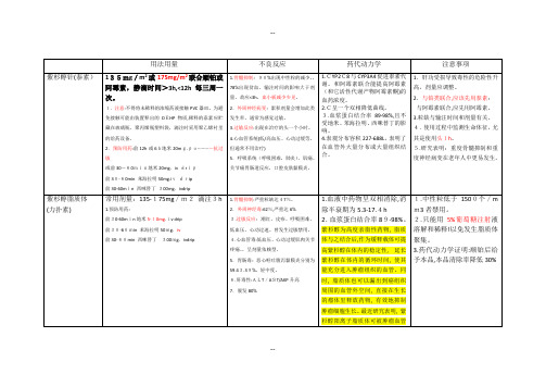 紫杉醇、白蛋白结合型、脂质体型