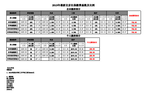 2013年最新北京社保缴费基数及比例