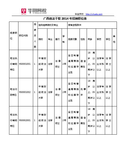 广西政法干警2014年招聘职位表
