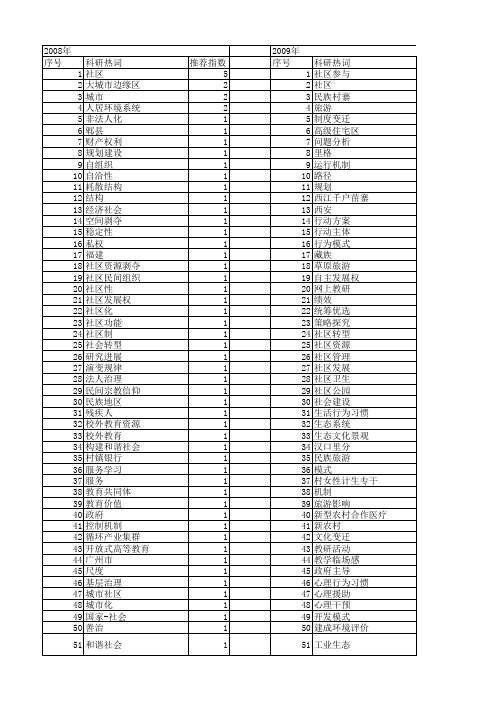 【国家社会科学基金】_社区规划_基金支持热词逐年推荐_【万方软件创新助手】_20140804