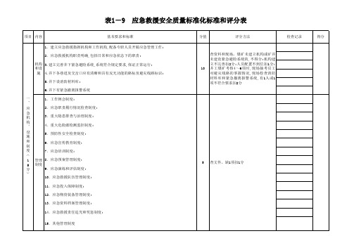 煤矿应急救援安全质量评分表