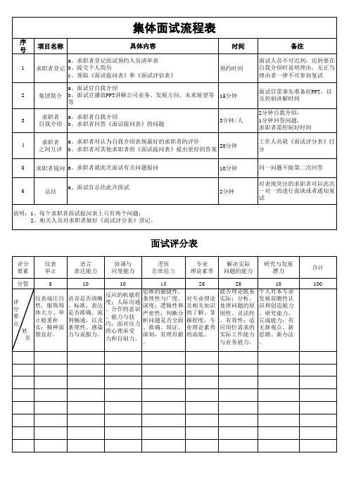 集体面试流程表