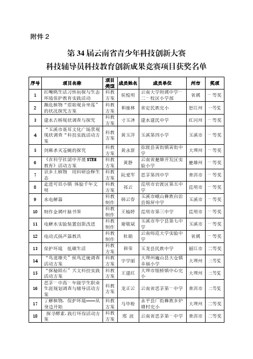 第34届云南省青少年科技创新大赛
