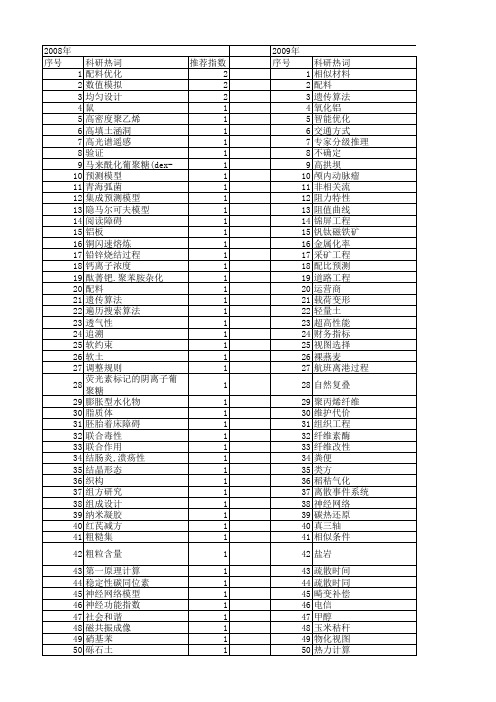 【国家自然科学基金】_配比模型_基金支持热词逐年推荐_【万方软件创新助手】_20140802