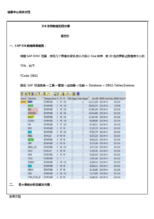 SAP ISR系统数据归档方案