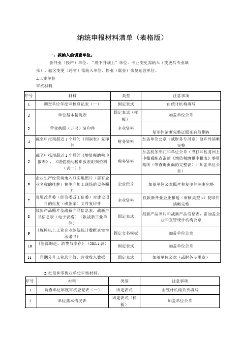 纳统申报材料清单表格版