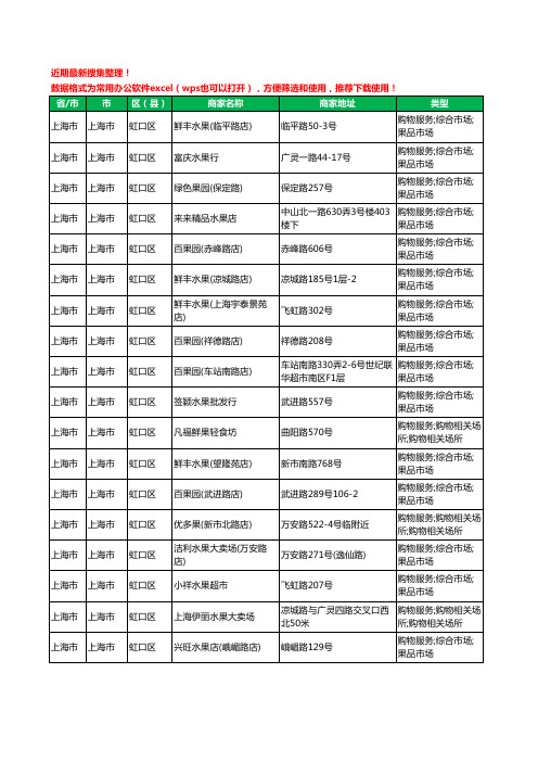 2020新版上海市上海市虹口区水果店工商企业公司商家名录名单黄页联系方式大全256家