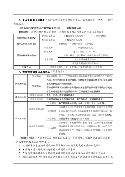 独角兽法考2019三国法基础讲义-第03节-国际法的基本理论(3)-李毅