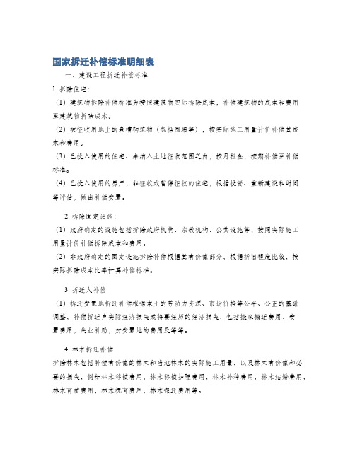 国家拆迁补偿标准明细表