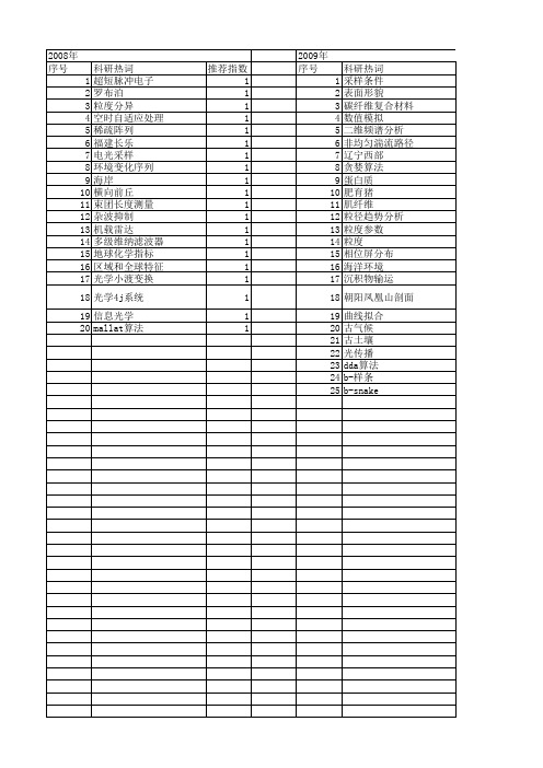 【国家自然科学基金】_采样间距_基金支持热词逐年推荐_【万方软件创新助手】_20140802