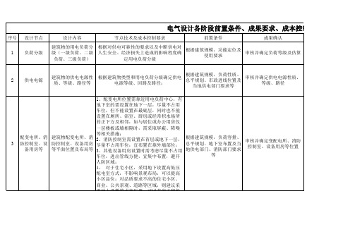 电气设计相关要求