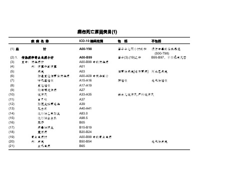 病伤死亡原因类目表(ICD-10)及使用说明