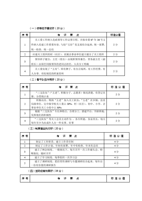 《“双创建”工作达标验收》考评细则