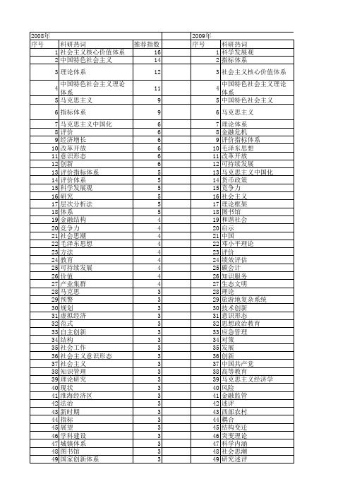 【国家社会科学基金】_理论体系_基金支持热词逐年推荐_【万方软件创新助手】_20140803