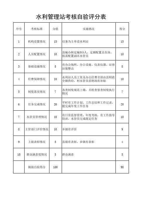 自验评分表