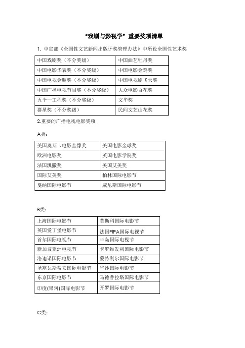 戏剧与影视学”重要奖项清单-供大家学习交流用