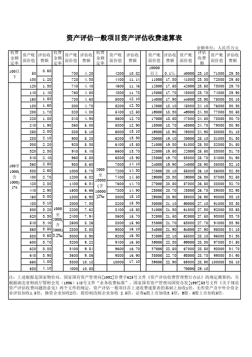 资产评估收费标准(2009)