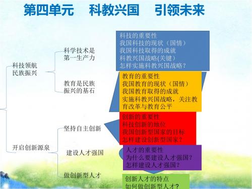 粤教版九年级道德与法治 上册 第四单元  科教领航  民族振兴   复习课件(18张幻灯片)