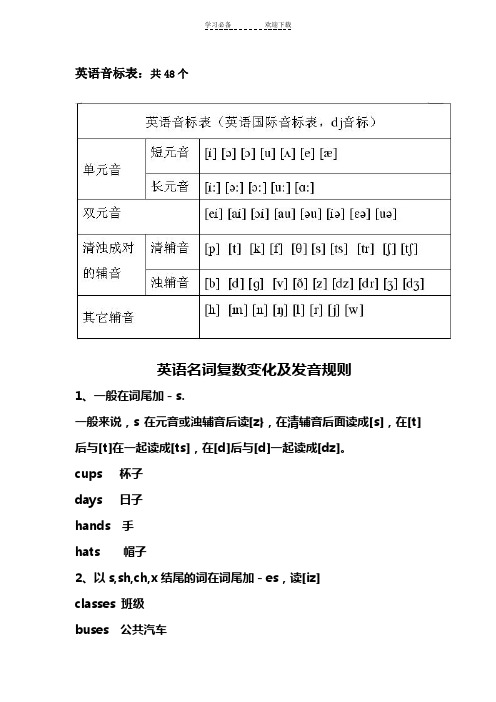 英语名词复数变化及发音规则