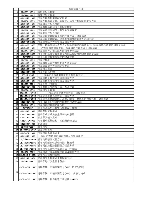 强检标准总目录