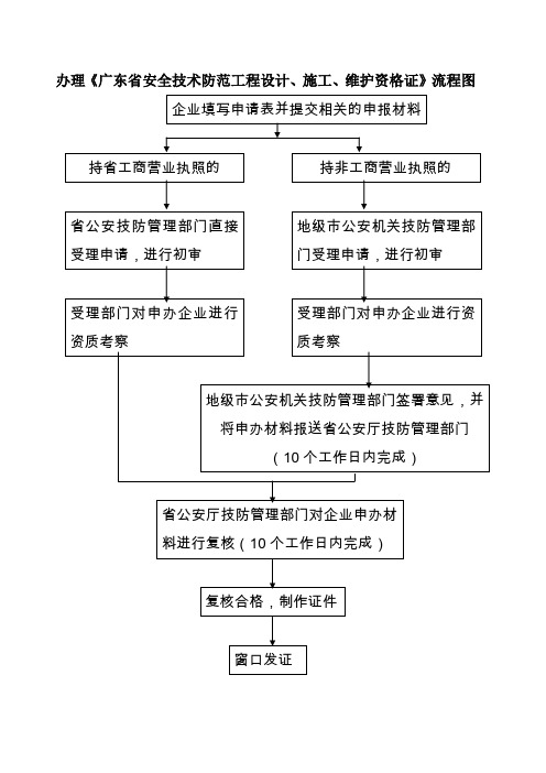 办理《广东省安全技术防范工程设计、施工、维护资格证》流程图概要