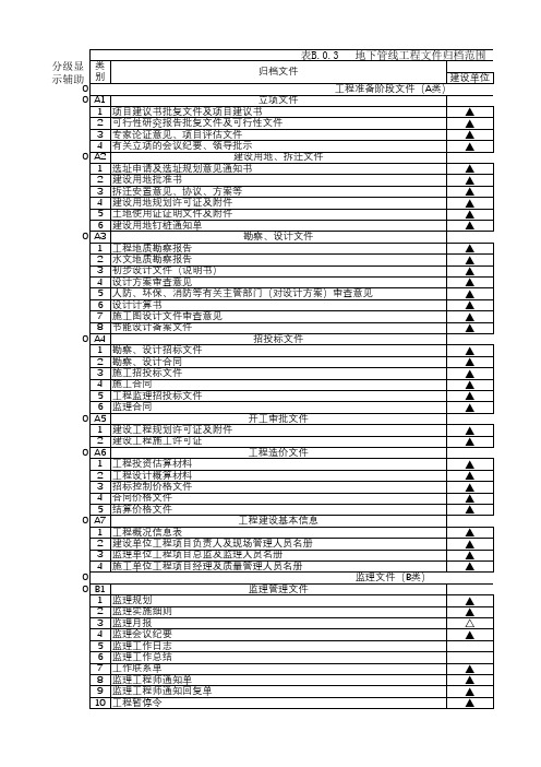 GBT 50328-2014 建设工程文件归档规范 附录A,B 3个工程,2001年版附录 