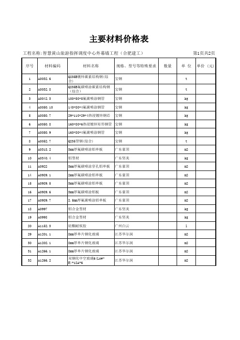 主要材料价格表(建工)