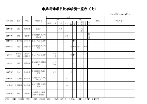 大赛成绩一览表7