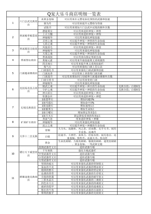 Q宠大乐斗商店明细