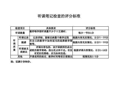 听课笔记检查的评分标准