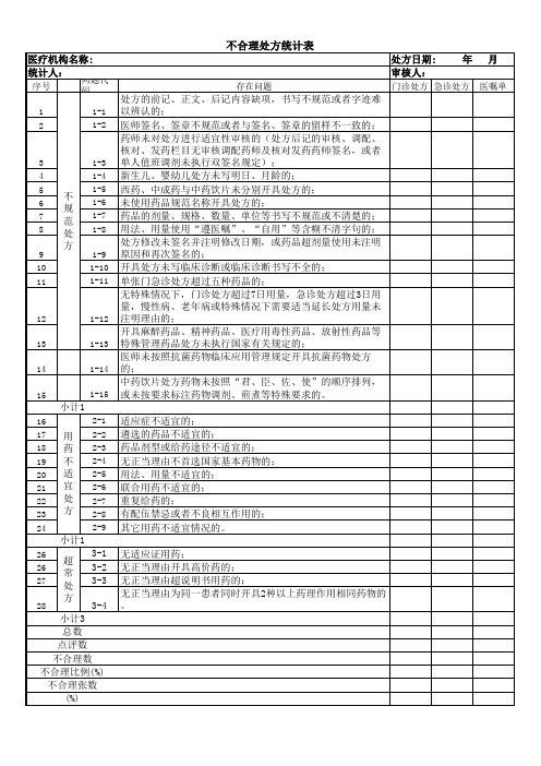 不合理处方代码统计表