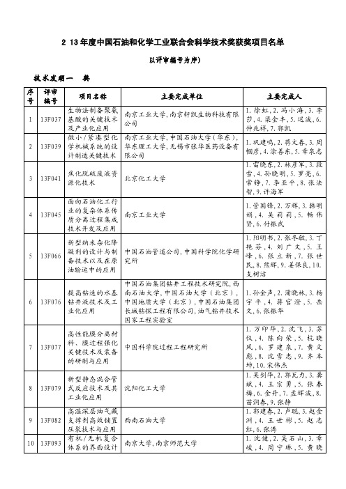 2013年度中国石油和化学工业联合会科学技术奖获奖项目名