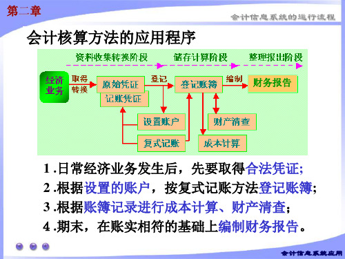 第二章 会计信息系统的运行流程