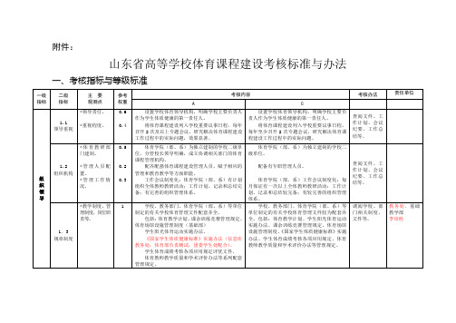 山东省教育厅关于加强高校体育课程建设的意见(分工)