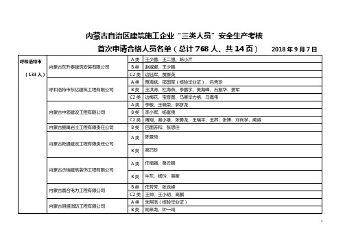 内蒙古自治区建筑施工企业三类人员安全生产考核