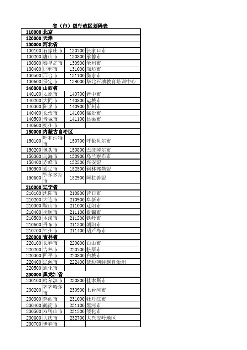 中国省市行政代码表