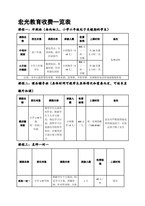 辅导班收费表