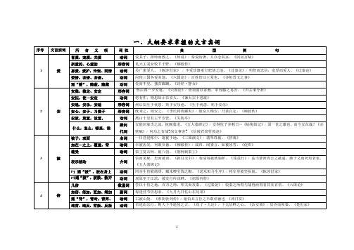 原创高考语文复习备考资料 综合文言文考点知识集锦