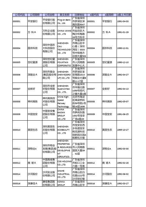 2016年深市主版上市公司列表