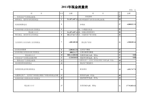 资产负债表、利润表、现金流量表自动生成模板