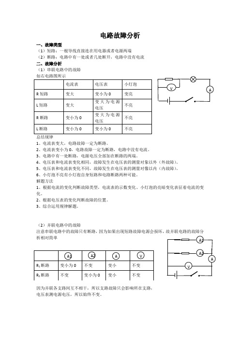 电路故障分析教案