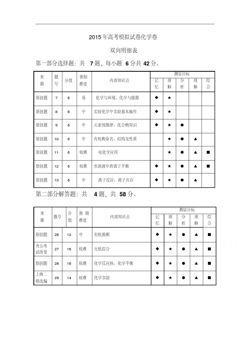浙江省杭州市2015年高考化学模拟命题比赛试卷(12)及答案