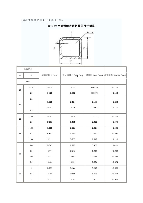 方钢尺寸规格表