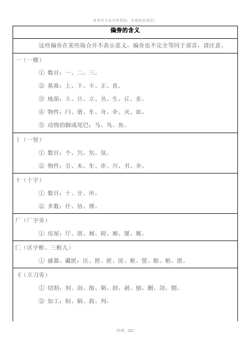 偏旁的含义