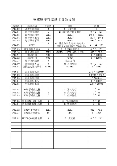 英威腾200系列变频器参数