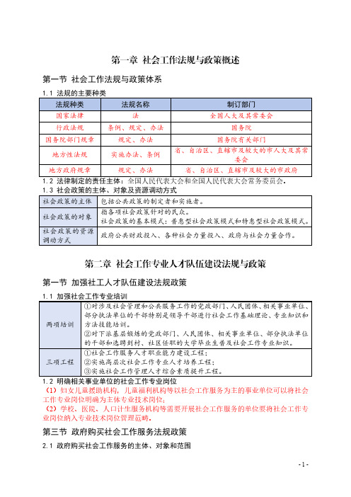 2025中级社会工作法规与政策考试要点速记整理