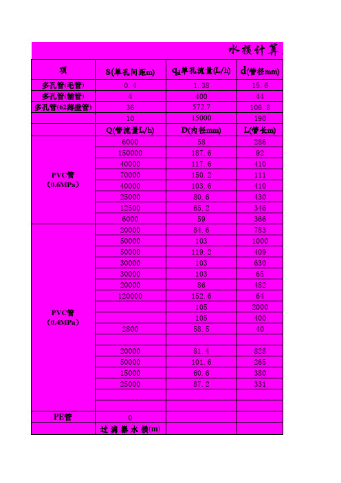 水损、水量计算表