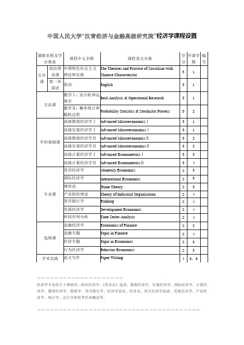 经济学与金融学课程设置